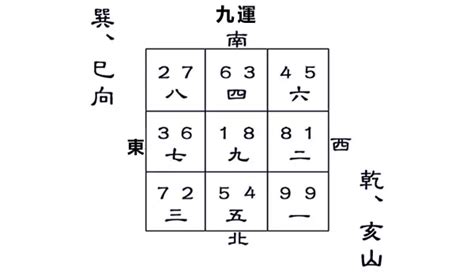 巽山乾向九運|九運乾山巽向／亥山巳向宅運盤風水詳解